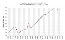 Перепись населения ссср (1939)